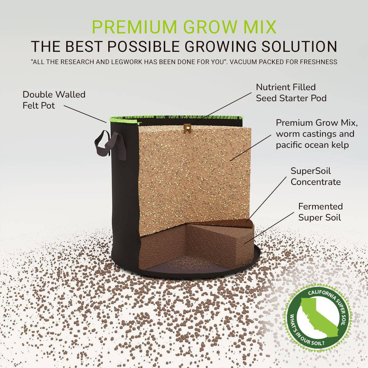 Premium Grow mix The BEST Possible Growing solution